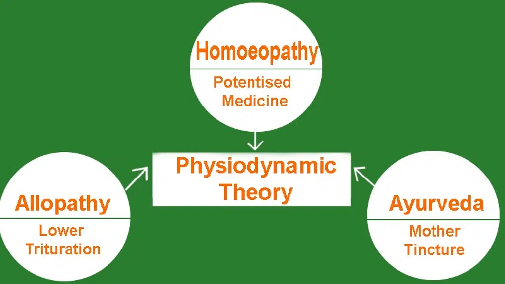 VedicHomyo Hospital & Institute of Holistic Medical Sciences