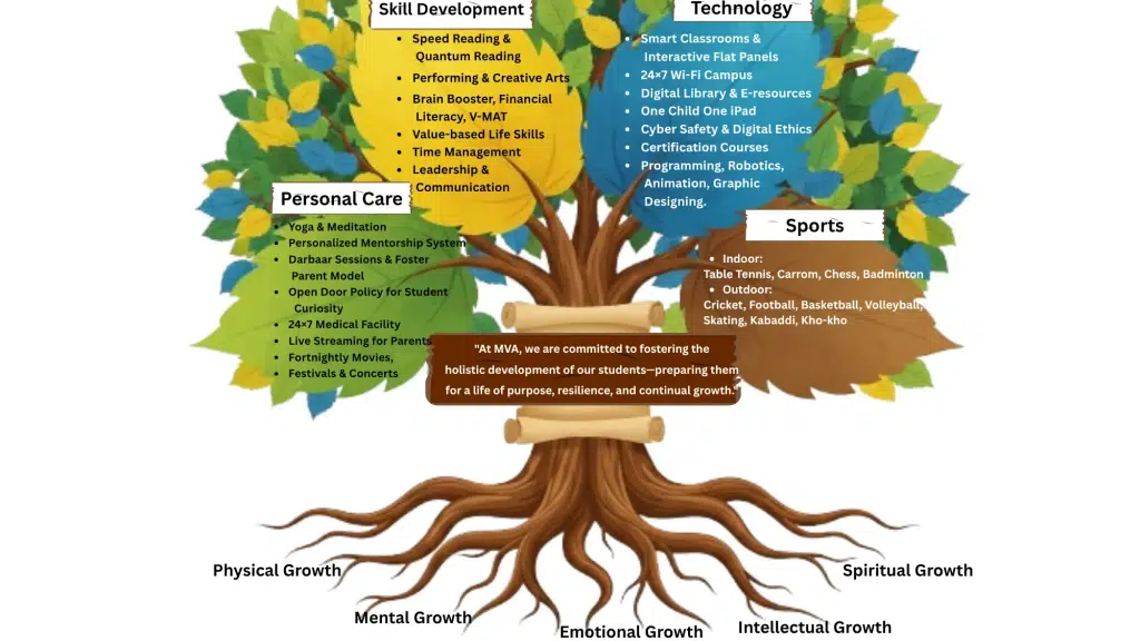 Macro Vision Academy
