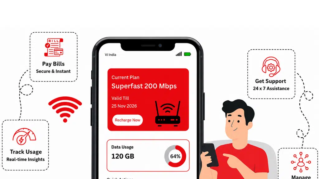 YOU Broadband India Limited
