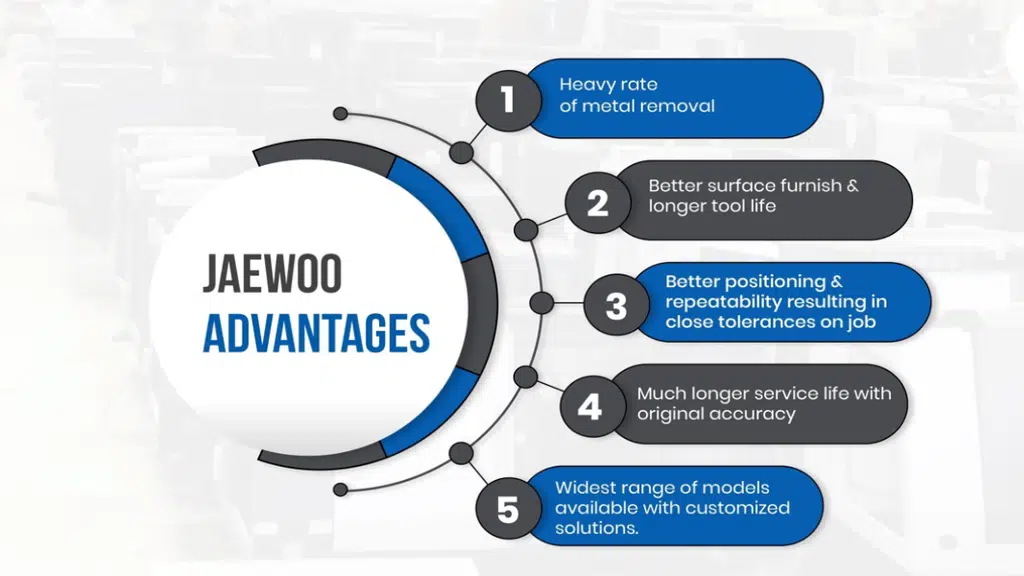 Jaewoo Machines