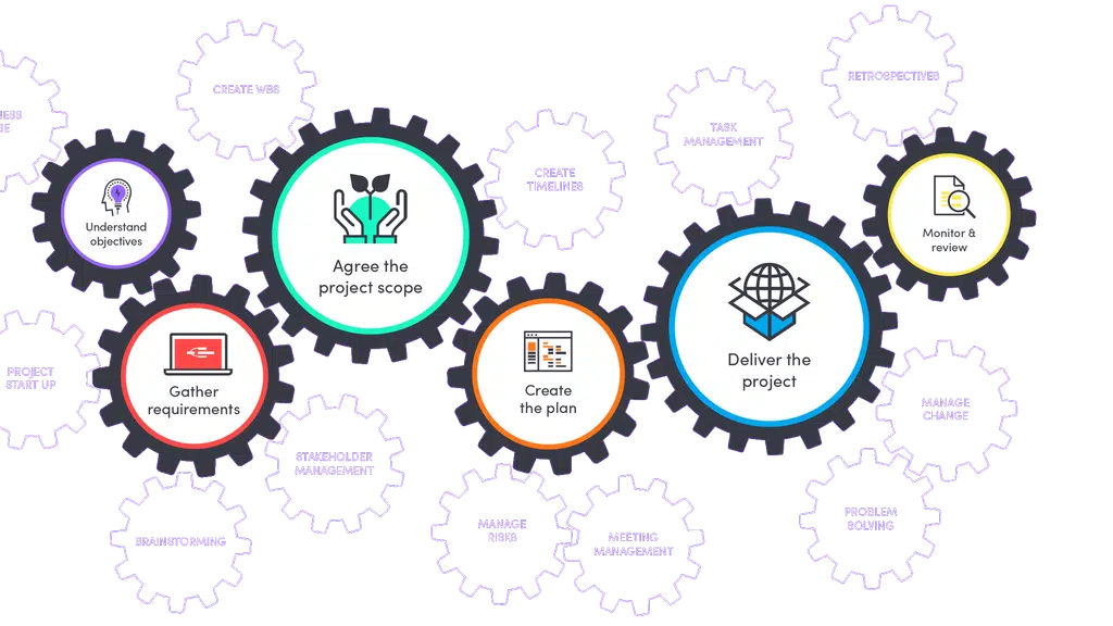 Oraqosoft IT Solutions Pvt. Ltd