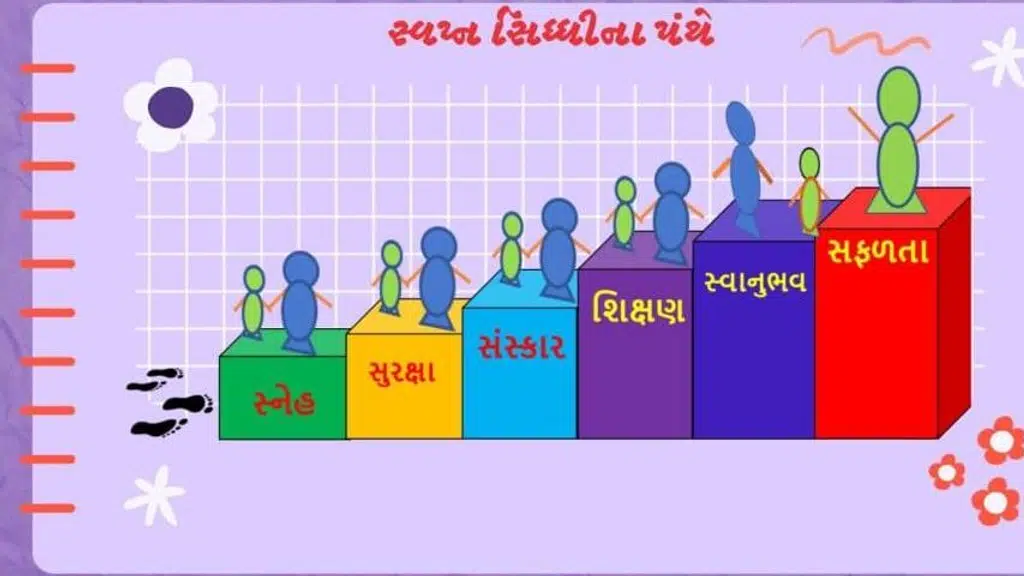 Umrigar Primary Guj.Med School