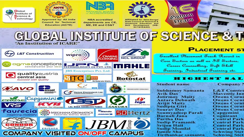 Global Institute of Science & Technology