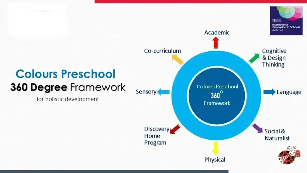 Colours Preschool and Day Nurturing Centre, Balewadi