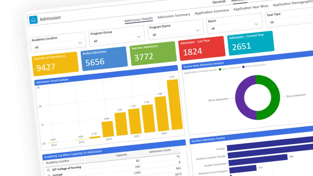 Academia ERP by Serosoft