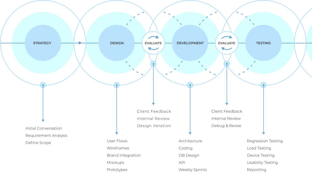 FATbit Technologies