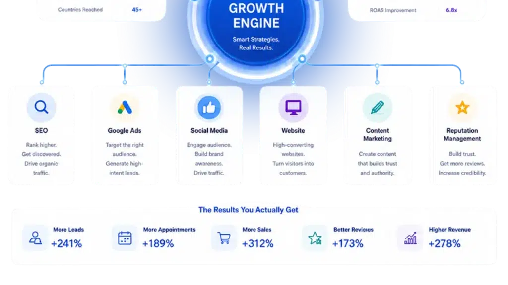 Koushik Growth Lab