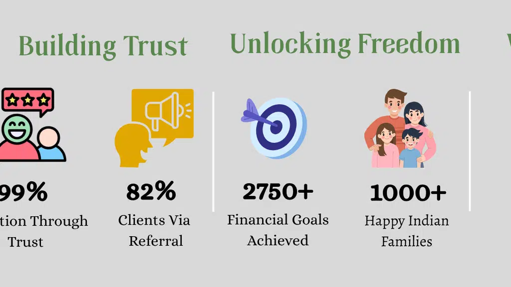 Adyanta Financial Consultancy