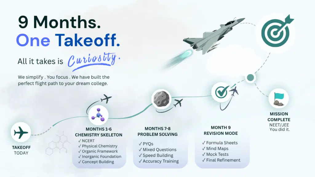 The Chemistry School