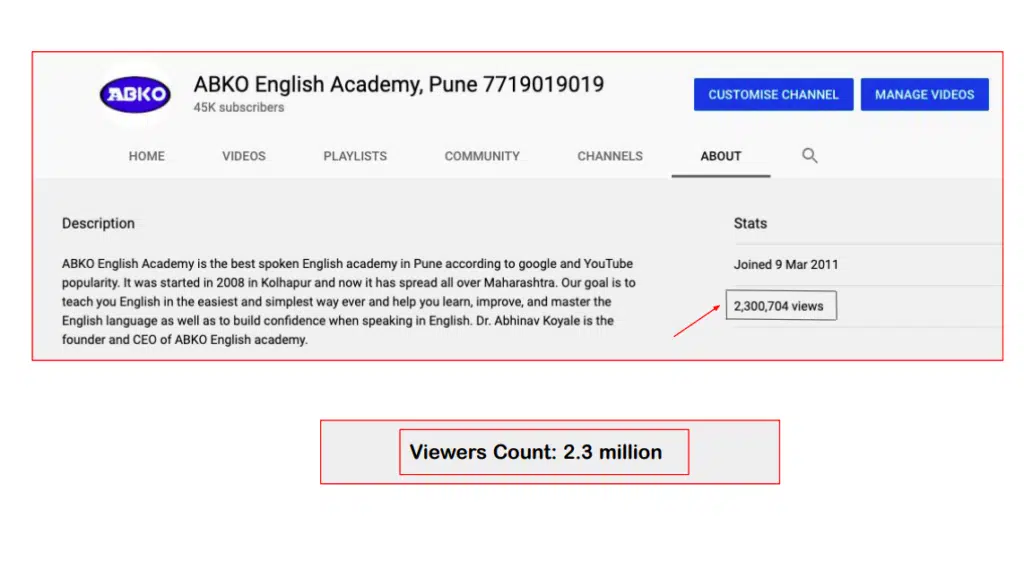 ABKO English Academy, Pune