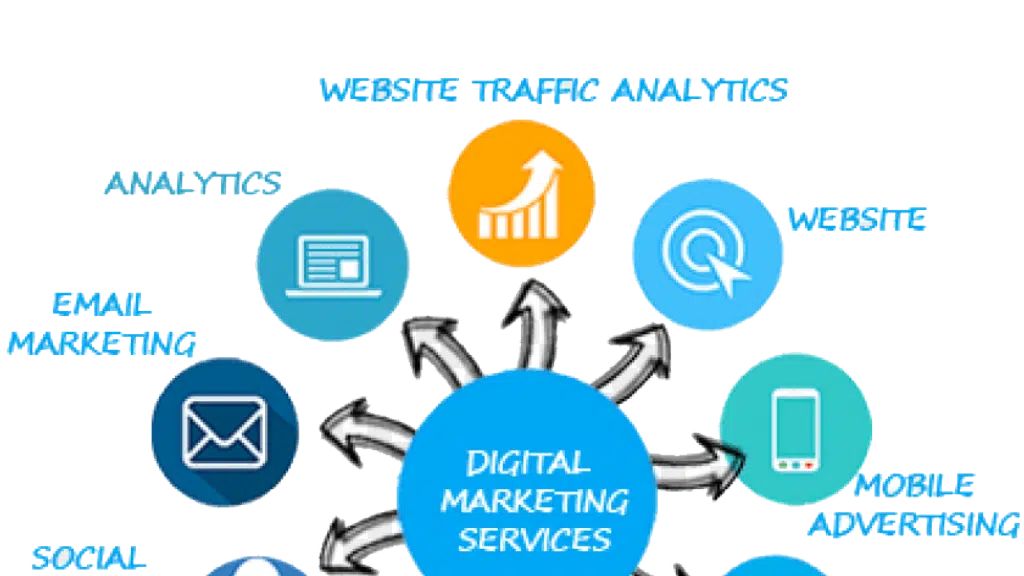 Admax Digital | Best Digital Marketing Agency