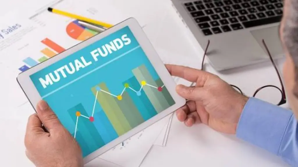 SSR Financial Services