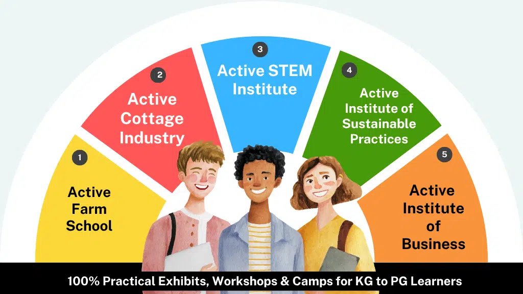 Active Discovery Campus