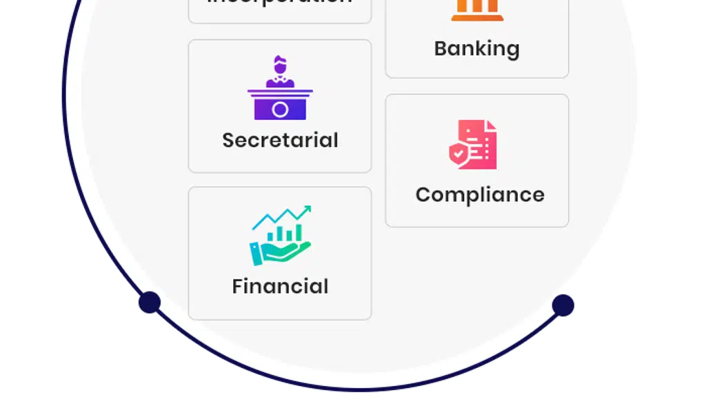 CONNECT VENTURES Incorporated