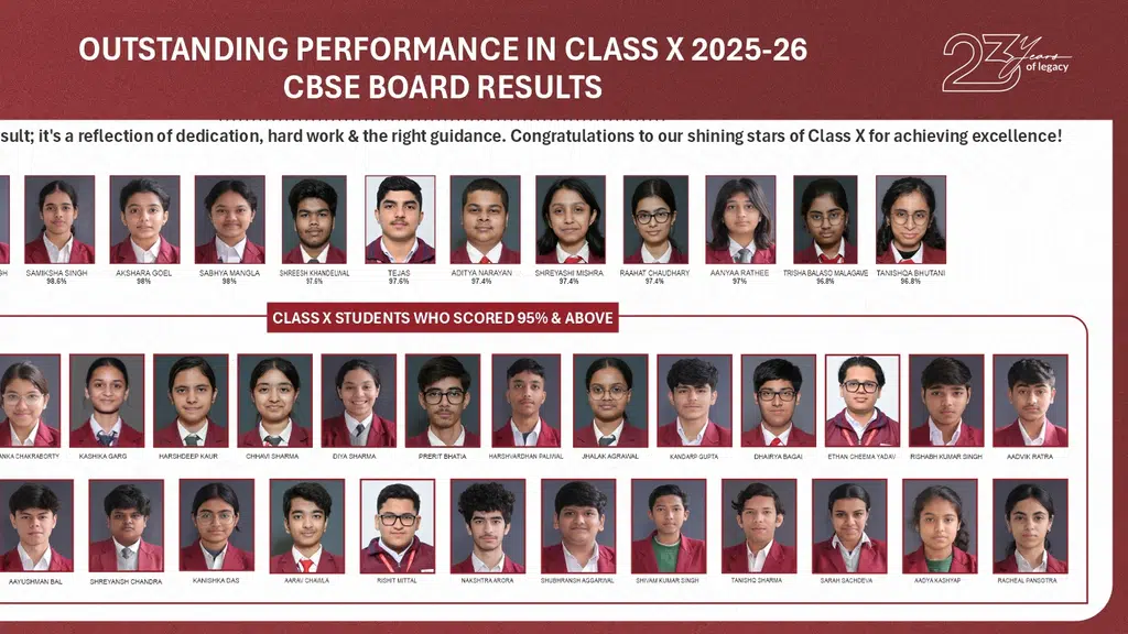 Aravali International School 81