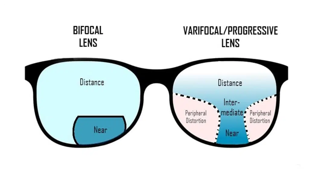 ZEISS VISION CENTER Koramangala – Eyesense Opticians
