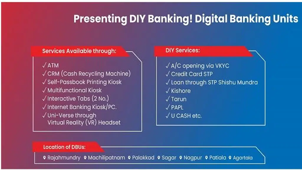 Union Bank of India