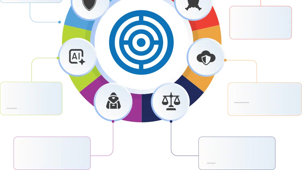 xIoTz : Unified Cyber Assurance Platform
