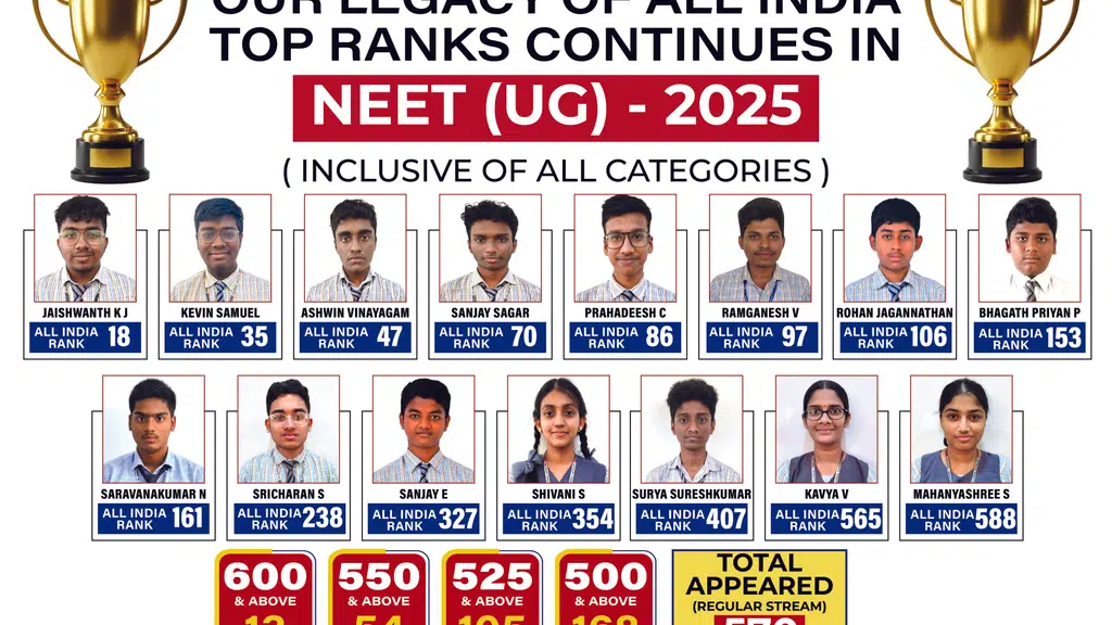 Velammal IIT & NEET Academy