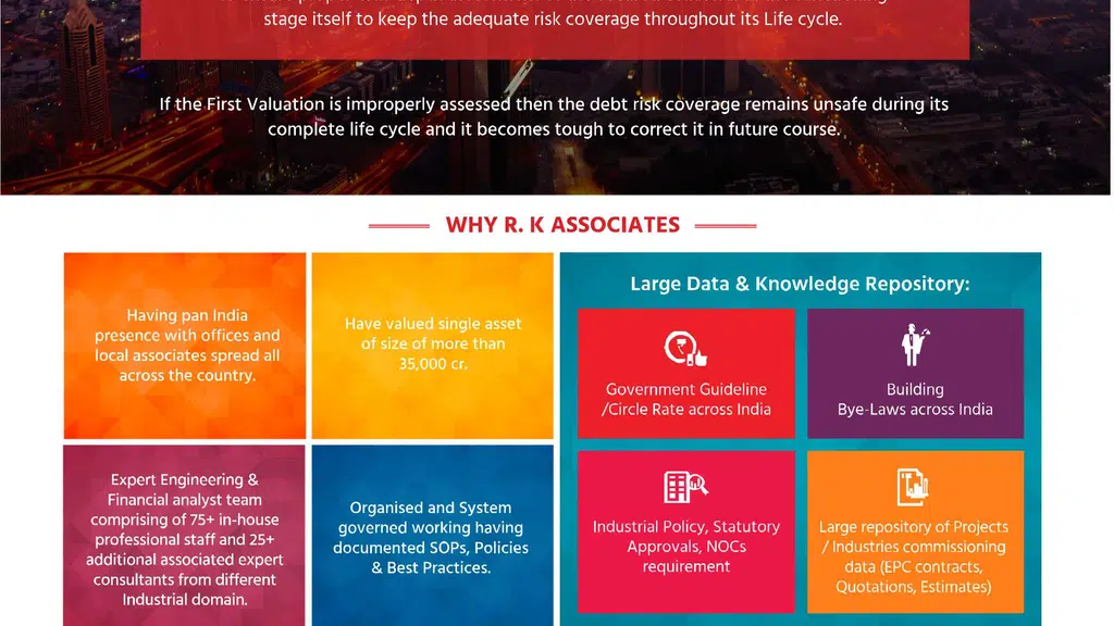 R.K Associates Valuers and Techno Engineering Consultants