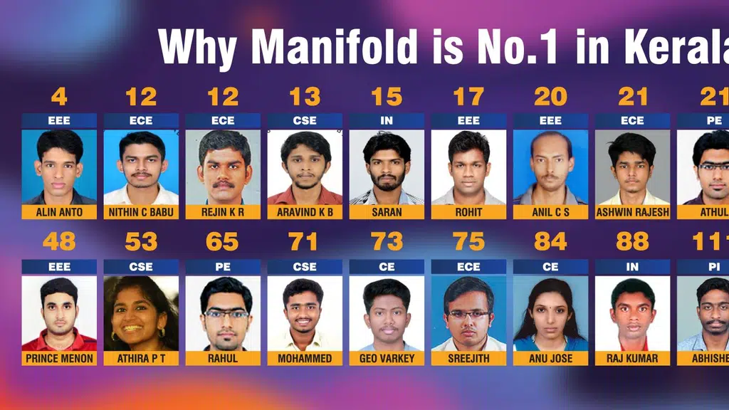 Manifold Institute Of Technical Education