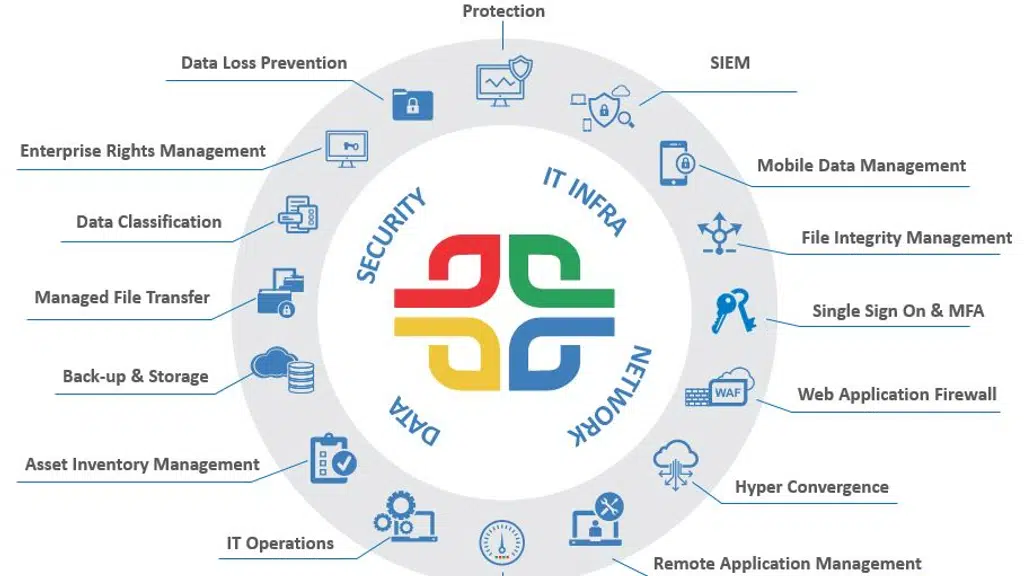 Systech Technocraft Services Pvt Ltd