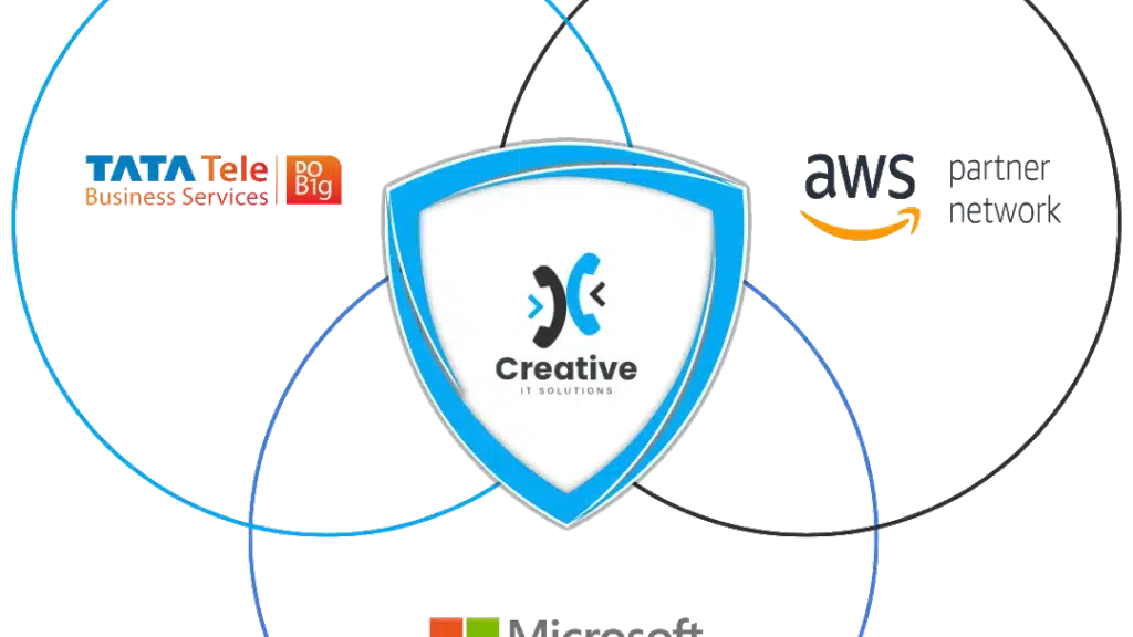 Creative IT Solutions | Best VOIP and Cloud Telephony Services