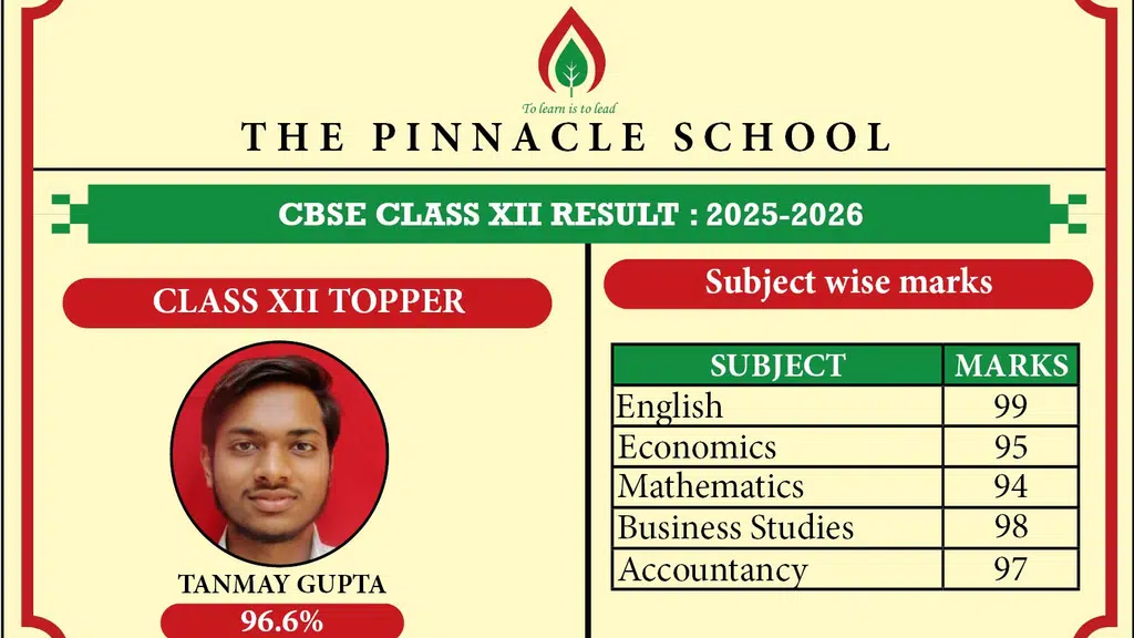 The Pinnacle School