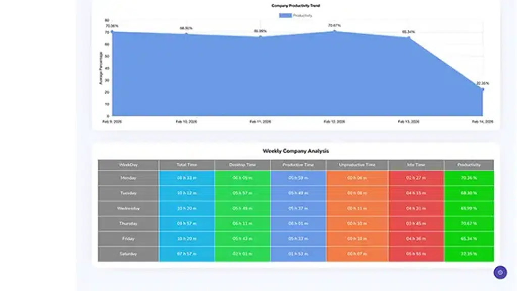 DeskTrack Timentask