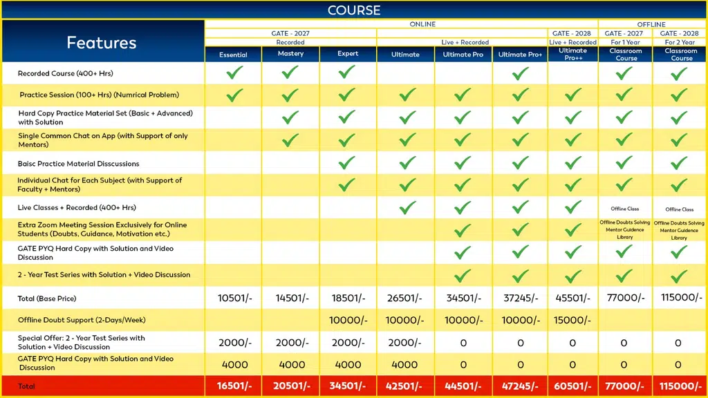 Gate at Zeal-India's Best Coaching for Gate CSE & PSUs | Classes | Preparation | Interview