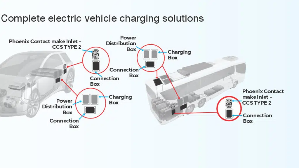 Tricharge.co - EV Charging Solutions