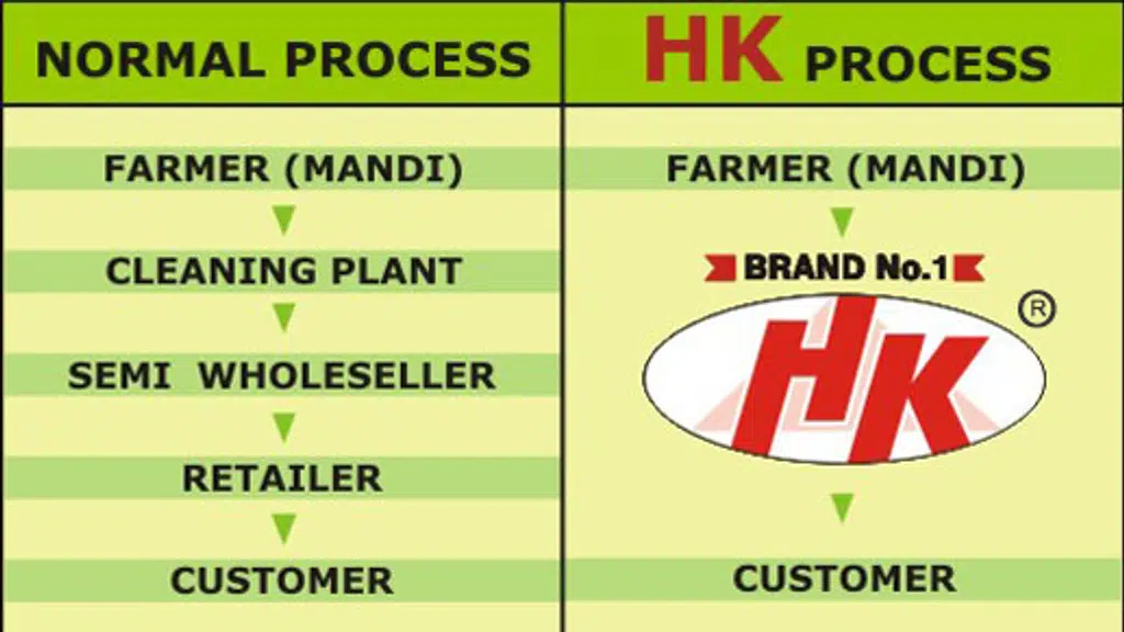Hansraj Khimraj and Company