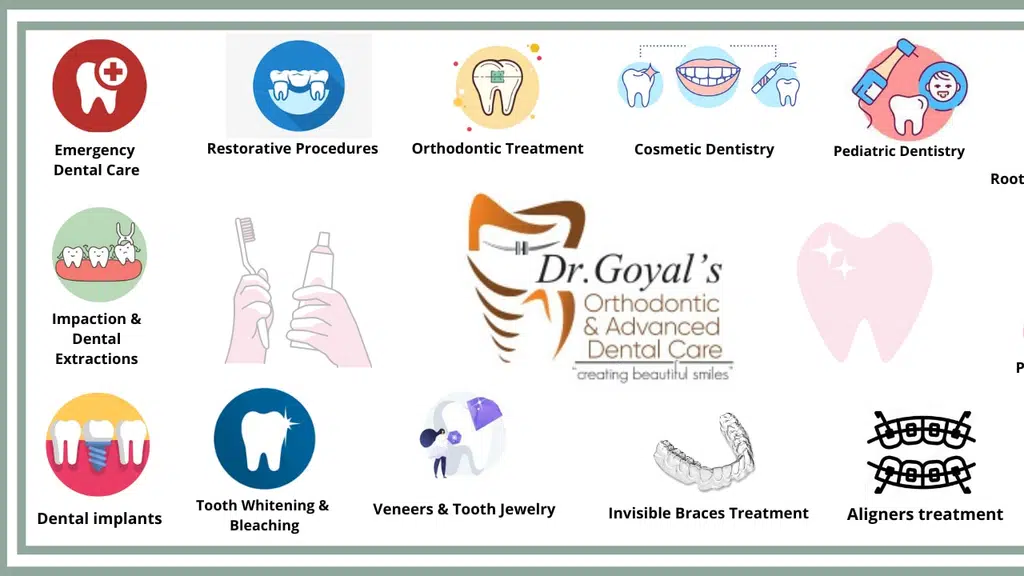 Dr Goyal's Orthodontic and Advanced Dental Care