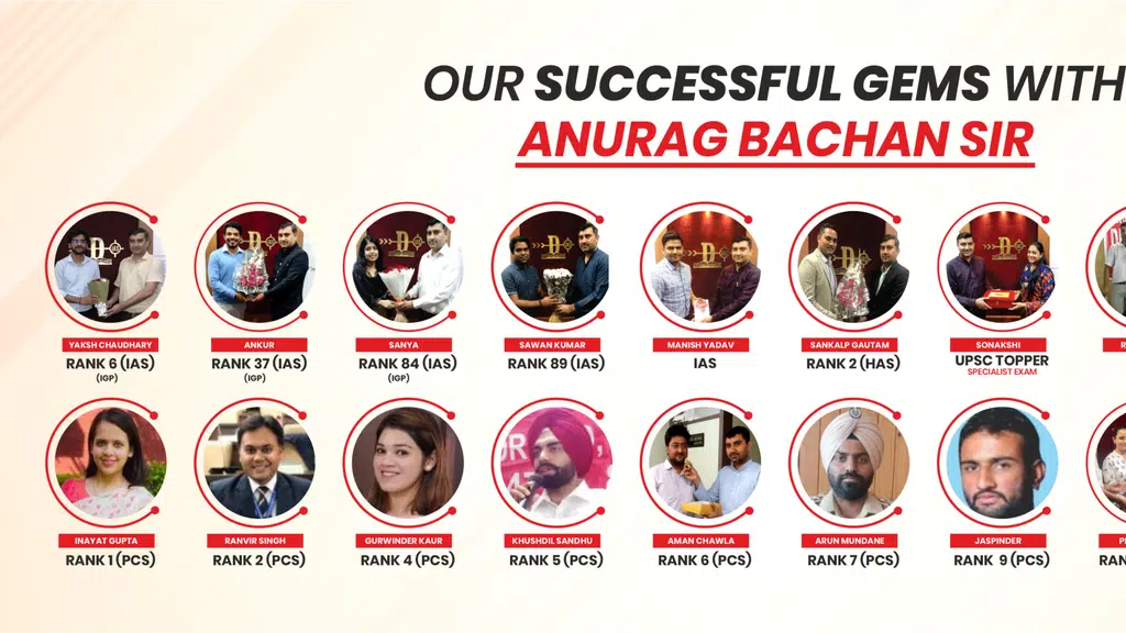 Droanacharya - IAS Coaching , IAS/ HAS/ HCS/PCS Coaching, Best IAS Academy