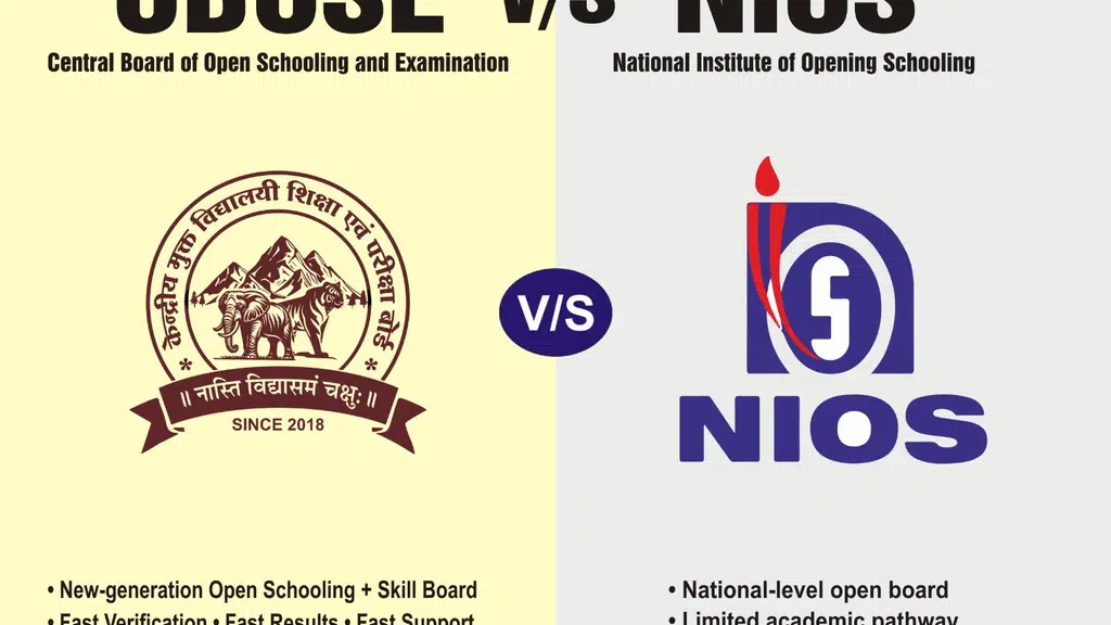 Central Board of Open Schooling and Examination - CBOSE