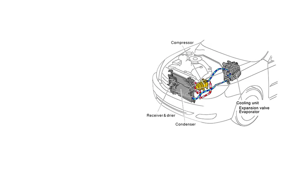 Coolaid - Car AC Spare Parts Supplier/ Authorized Distributor