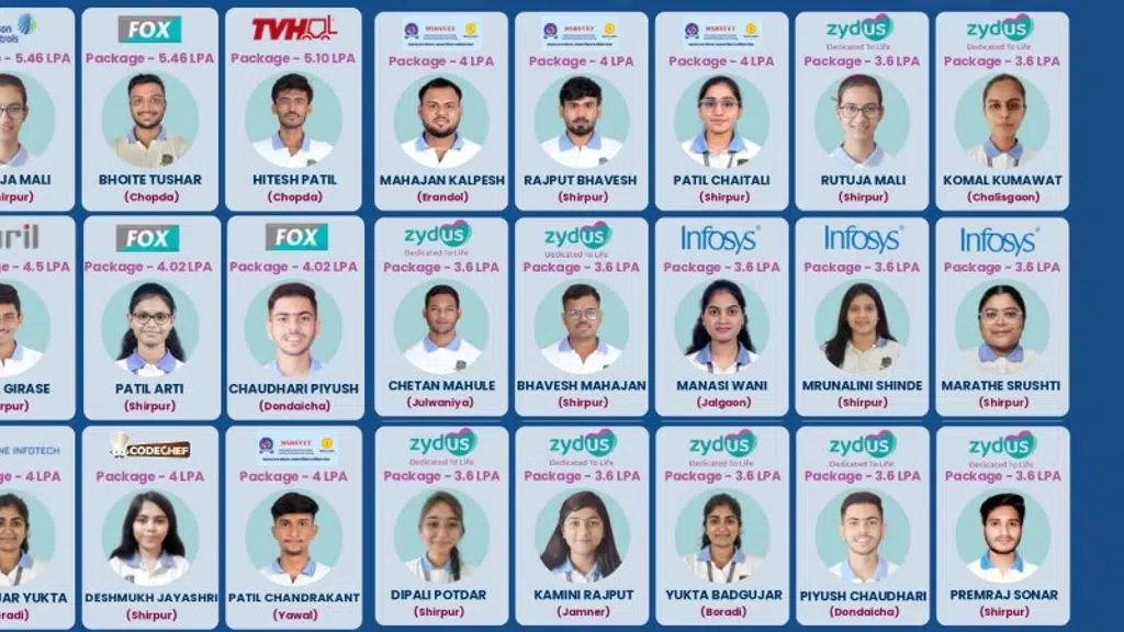 RC Patel Institute of Technology