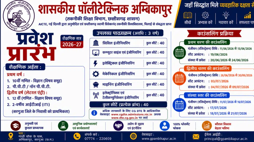 Govt. Polytechnic Ambikapur