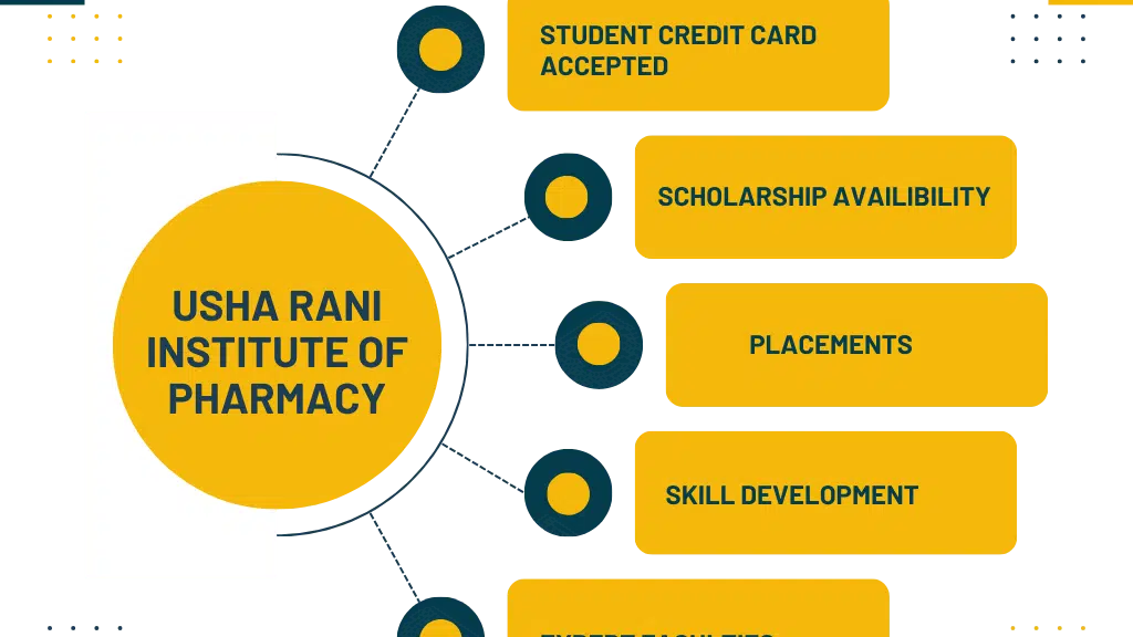 Usha Rani Institute of Pharmacy