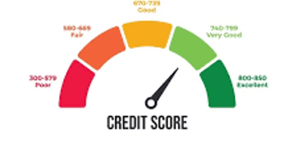 Bajaj Auto Credit | Two Wheeler Loan