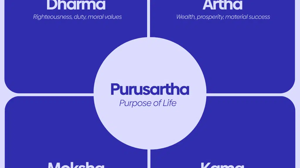 Purusartha Works | Marketing Agency