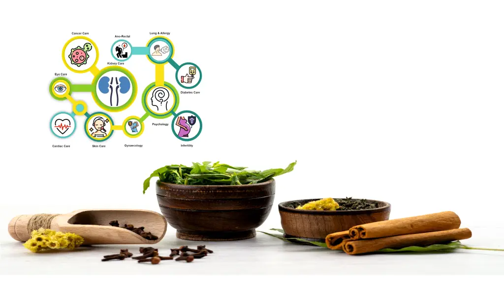 Sriranga Ayurveda Chikitsa Mandira