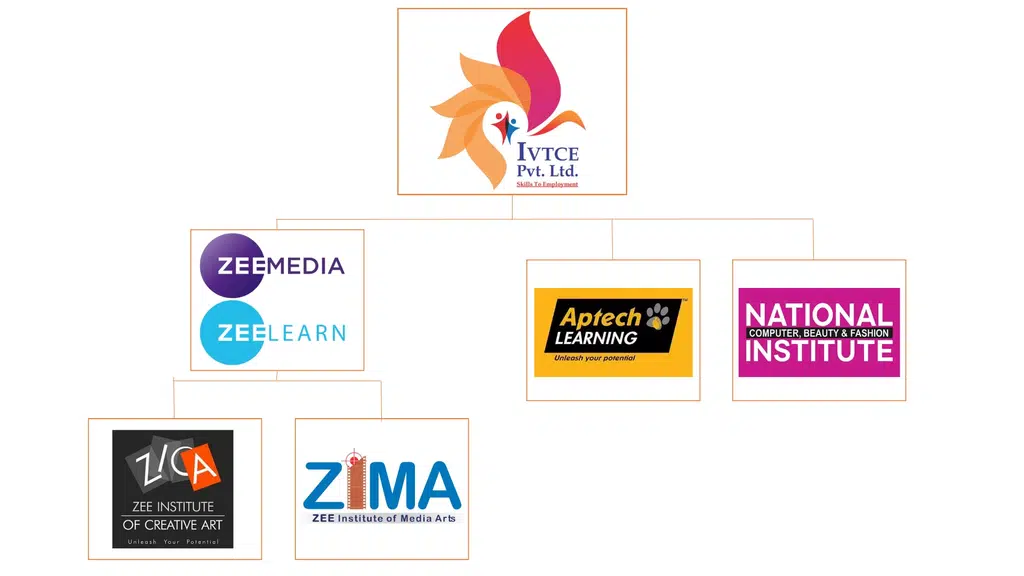 IVTCE Pvt. Ltd.