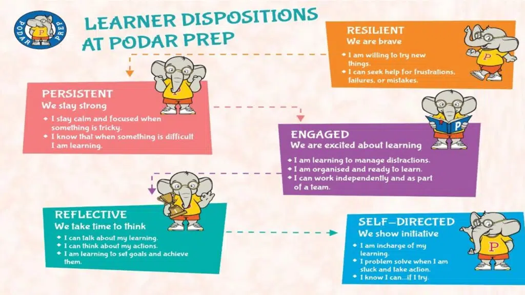 Podar Prep Kokapet