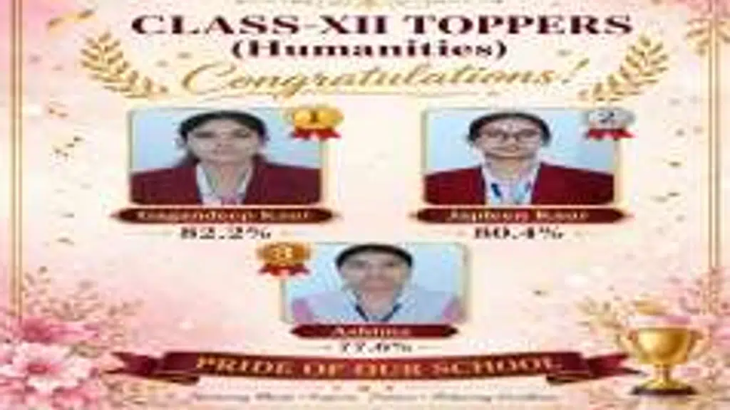 Tagore Public School Aggar Nagar