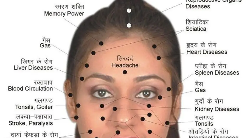 Bhumika Foot Reflexology & Wellness