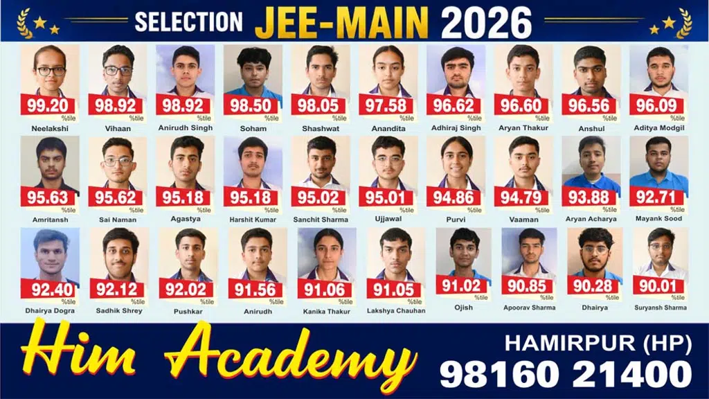 Him Academy Tutorials