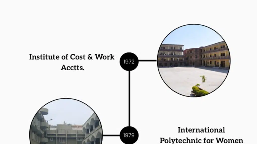Sri Sukhmani Institute of Design