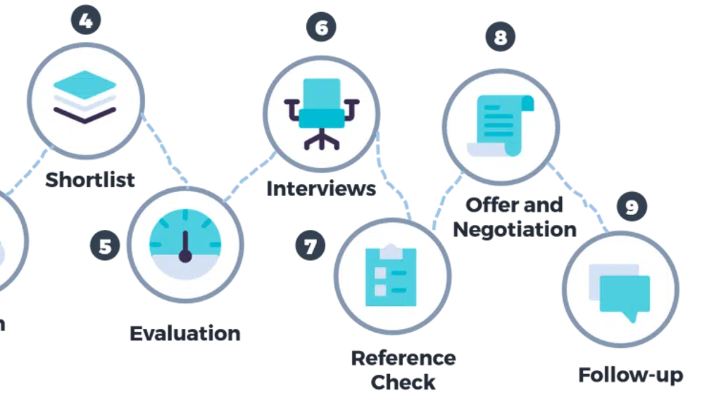 Indigo Partners