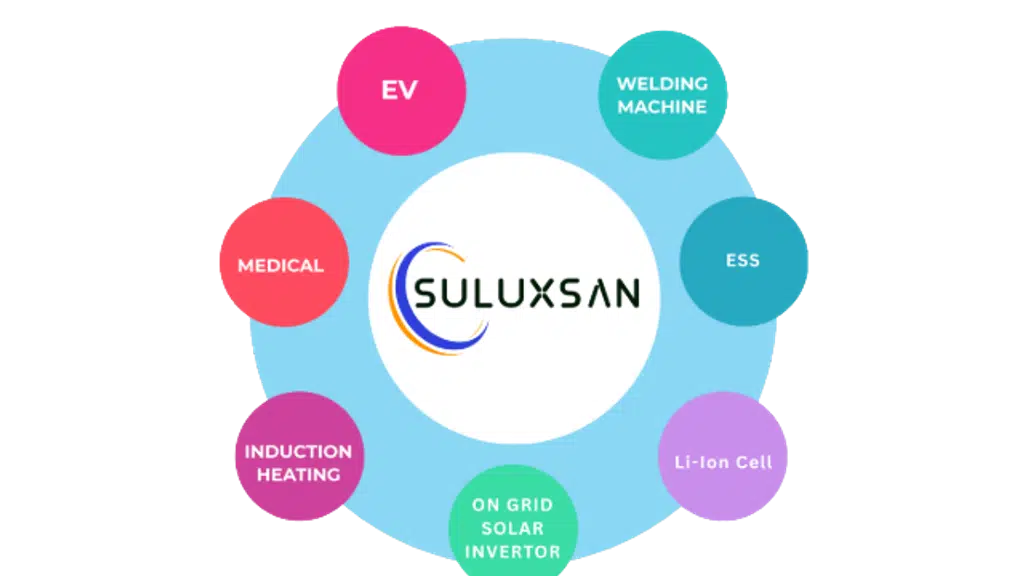 Suluxsan Industries LLP